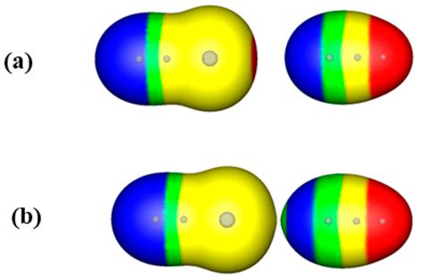 The Formation of σ-Hole Bonds: A Physical Interpretation