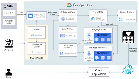 Uncertainty Calculation as a Service: Integrating Cloud-Based ...