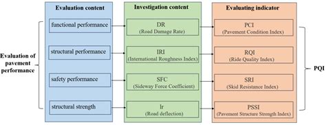 Optimization for Asphalt Pavement Maintenance Plans at Network Level ...