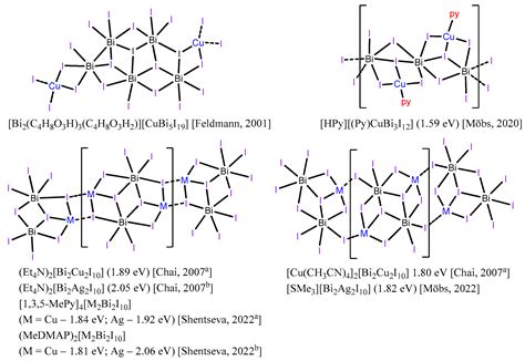 Copper- and Silver-Containing Heterometallic Iodobismuthates: Features ...