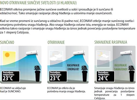 ACS SHOP&SERVICE PANASONIC CS-VZ12SKE/CU-VZ12SKE Klima uređaji