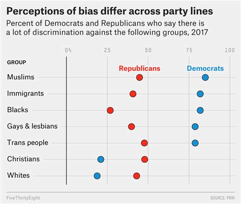 Politics On a White 的图像结果