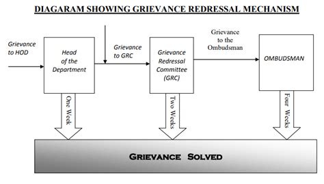 GOVERNMENT POLYTECHNIC, SORABA Shimoga