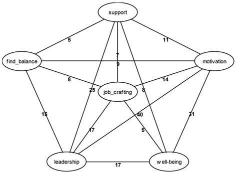Strategic Responses to Employee Well-Being Issues in VUCA (Volatile ...