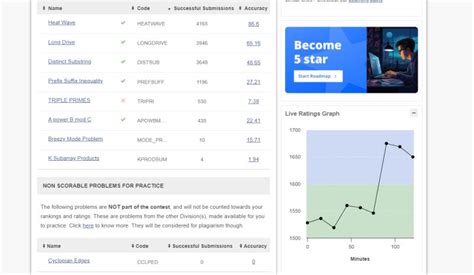 Solution of TCS Exam CodeChef 的图像结果