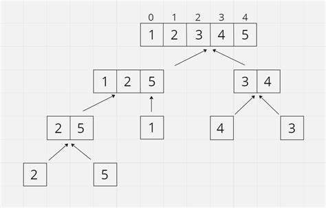 Algorithm Sample 的图像结果