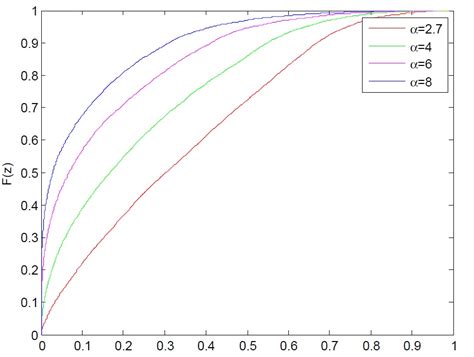CDF Function 的图像结果