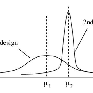 Robust Design Examples 的图像结果
