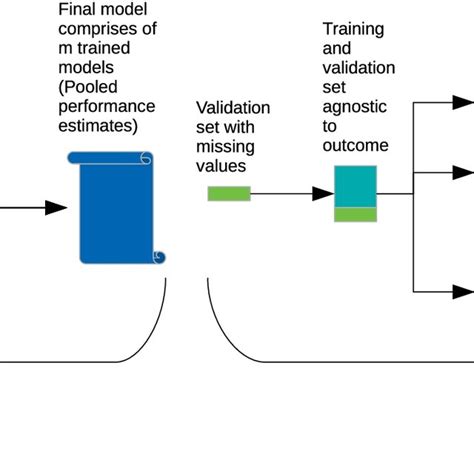 Image result for Pytorch Workflow Diagram