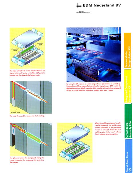 Image result for Esec and Si Connection String