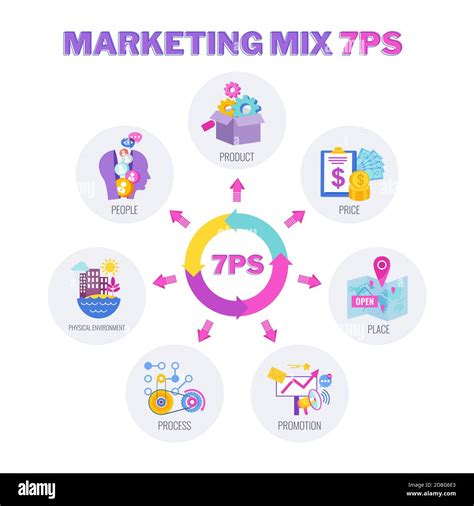 Marketing 4Ps Example 的图像结果