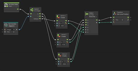 Image result for Unity Switch