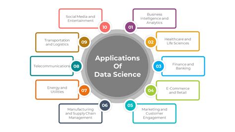 Data Science Applications 的图像结果
