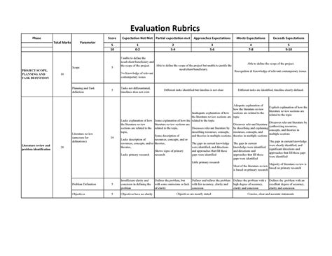 Rubrics - PHYSIC TOPIC NOTES - Phase Score Expectation Not Met Partial ...