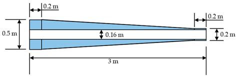 Failure Analysis of a Suspended Inter-Array Power Cable between Two ...