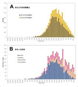 中国疾控中心发布新冠肺炎流行病学特征分析报告--科普中国--人民网