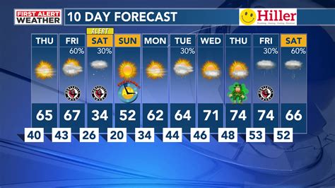 10 Day Visalia Weather