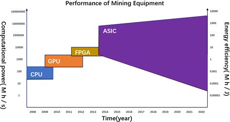https://file.bitmain.com/test.xi/test/2022/08/23/02/%E8%8B%B1%E6%96%87-1.png