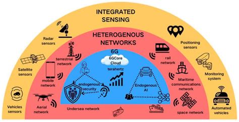 A Data Attack Detection Framework for Cryptography-Based Secure ...