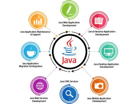 Top Hosting Solutions for Java Web Applications - Infetech.com | Tech ...