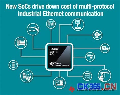 德州仪器推出Sitara™ AMIC SoC系列 可实现成本优化的工业以太网通信_企业资讯_CK365测控网