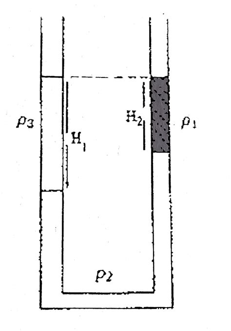 There are three different liquids, with densities `rho_(1),rho_(2)` and ...