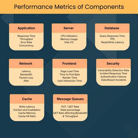 Image result for Software Performance Metrics Examples