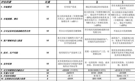 青岛市收费项目最全数据库—青医附院医疗服务项目价格公示_文档之家