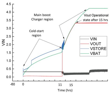 A Sustainable Forage-Grass-Power Fuel Cell Solution for Edge-Computing ...