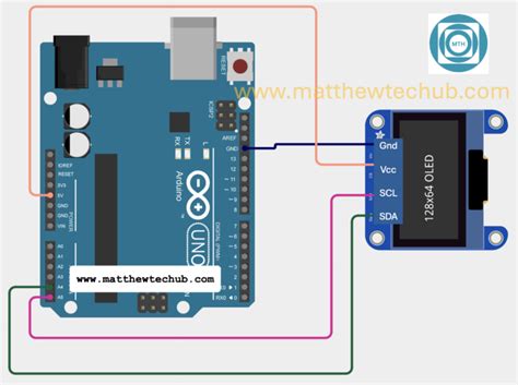 Image result for Coding OLED-Display