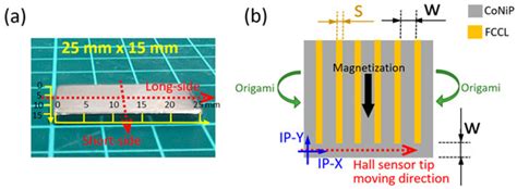 Sensors | Special Issue : Flexible Sensitive Magnetic/Electronic ...