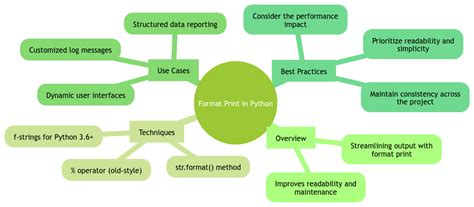 Image result for Python Output Sample