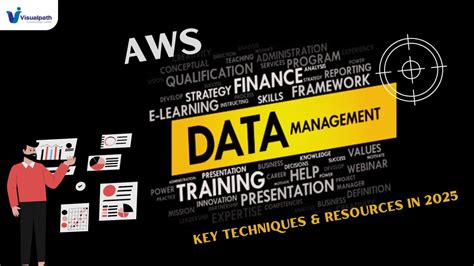 Image result for AWS Data Engineering Course