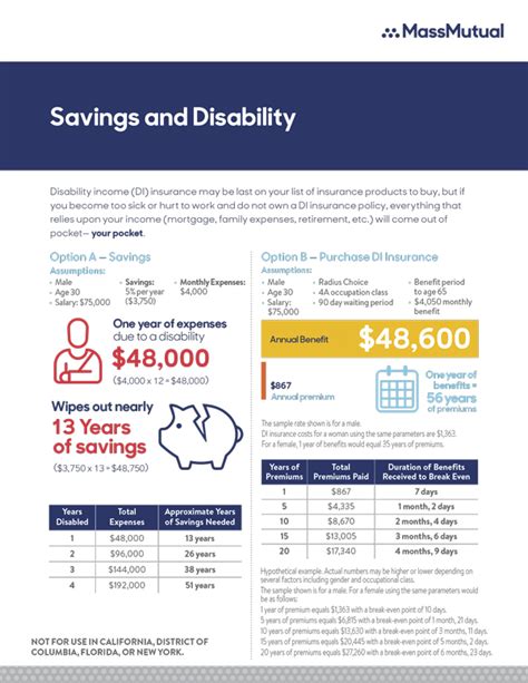 Image result for Disability Insurance Premiums Mass Examples