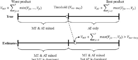Image result for Compensatory Damage Model