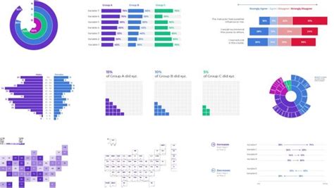 Image result for Unique Excel Graphs