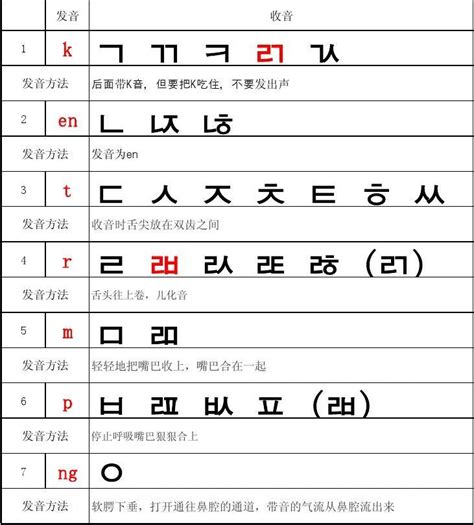 韩语基本字母表_word文档在线阅读与下载_文档网