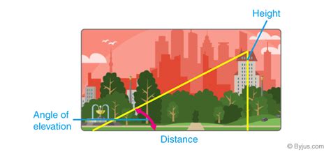 Applications of Trigonometry | Trigonometry Applications in Real Life