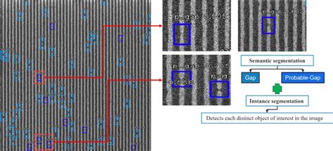 Image result for Defect Detection Sem