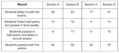 Important Formula: Table Charts - Quantitative Aptitude for SSC CGL PDF ...