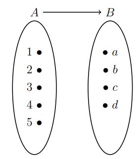 Image result for Find Number of Injective Function