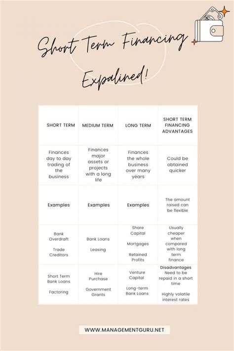 Short-Term Financing 的图像结果