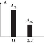 Image result for Compaction Process