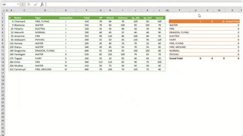 Image result for How to Include Formulas in PivotTable