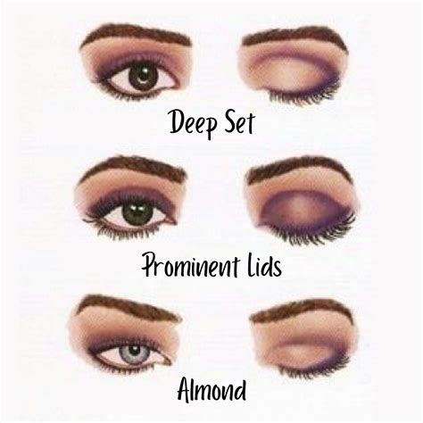 How To Get Deep Set Eyes at Myesha Litherland blog
