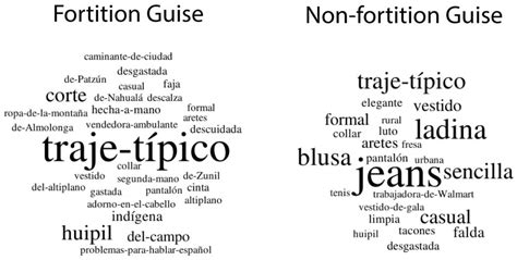 Clothing, Gender, and Sociophonetic Perceptions of Mayan-Accented ...