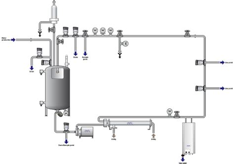 Pharmaceutical water systems | Alfa Laval
