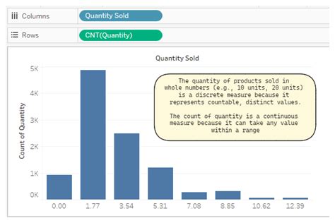 Image result for Continuous Numerical Data Measurement Picture Examples
