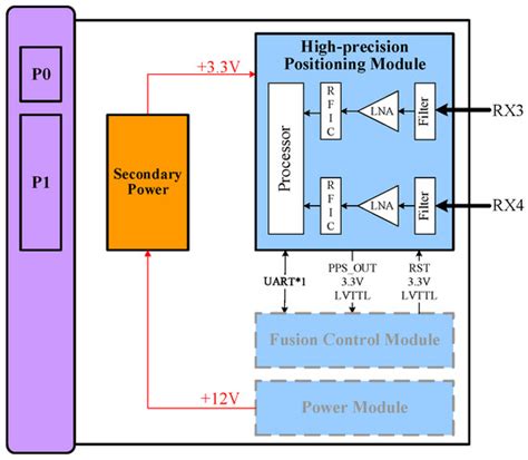A Multimode Fusion-Based Aviation Communication System