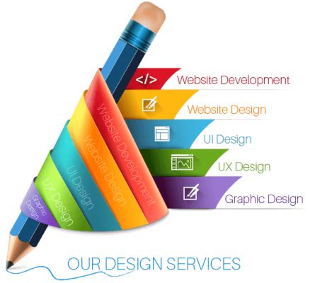 Techies Group: Expert Thesis Guidance & Website Development
